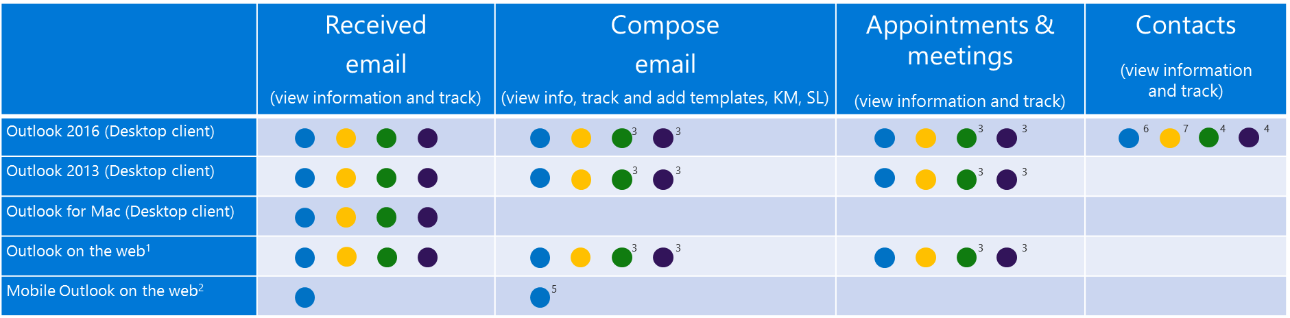 dynamics for outlook mac