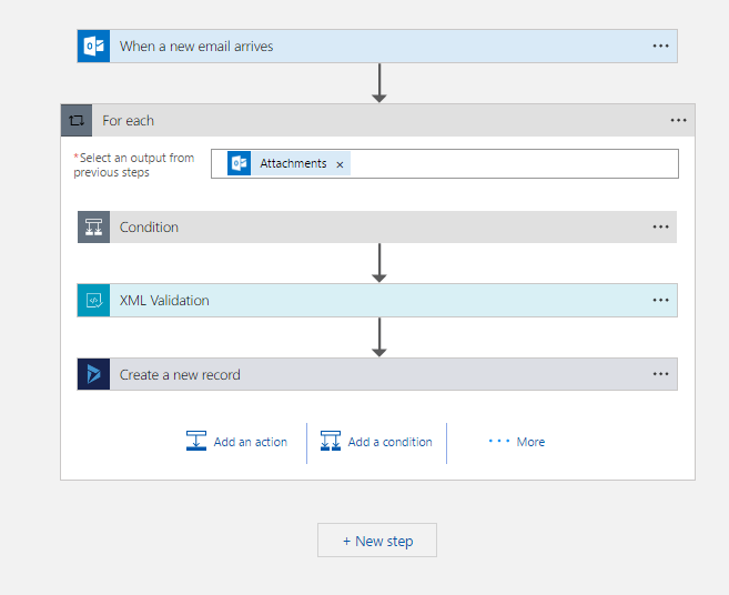 Dynamics 365,Exchange & Logic Apps-Web Enquiries match Made in Heaven